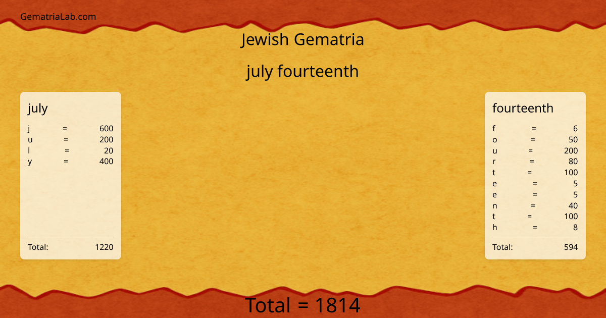 july fourteenth in jewish Gematria